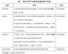 房地产资产证券化与委托资产管理的融合前景 信托公司的机遇与挑战