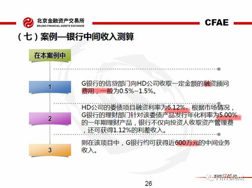 委托债权投资与委托资产管理业务解析