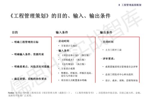 集团管控模式、组织结构与流程框架的设计与实践路径