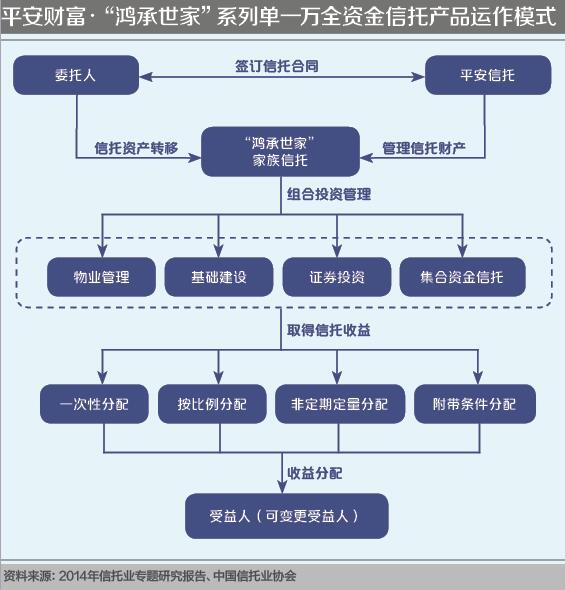 家族信托机构市场羽翼丰满 功能瞄准五大方向