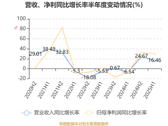 证券承销与保荐、证券自营及资产管理业务解析——兼论全国社会保障基金境内委托资产管理