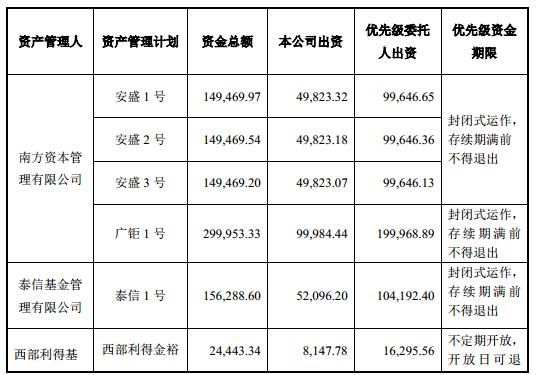 宝能系回应购万科资金来源 委托资产管理并非唯一渠道